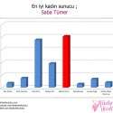 Kadınlar Kulübü 2011-2012 Televizyon Ödülleri | 3