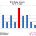 Kadınlar Kulübü 2011-2012 Televizyon Ödülleri | 7