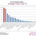 Kadınlar Kulübü 2011-2012 Televizyon Ödülleri | 9