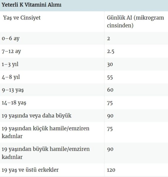 K Vitamini dozajı