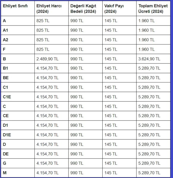 Ehliyet Fiyatları 2024